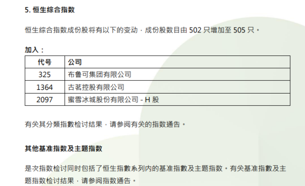 鳄鱼配资 恒生综指纳入利好催化 这三只港股次新股成“香饽饽”