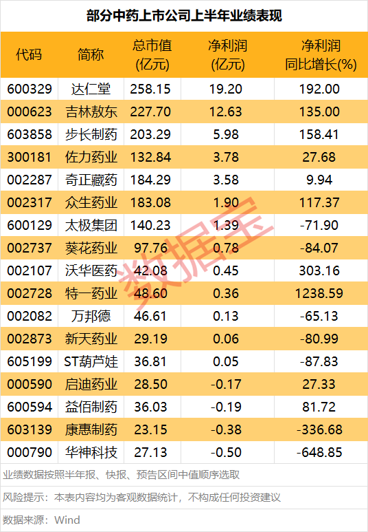 红腾网配资 铜冠铜箔：上半年净利润3495.4万元，同比扭亏
