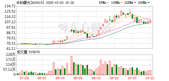 贝股通 两家上市公司换股吸收合并 145家机构火速调研！